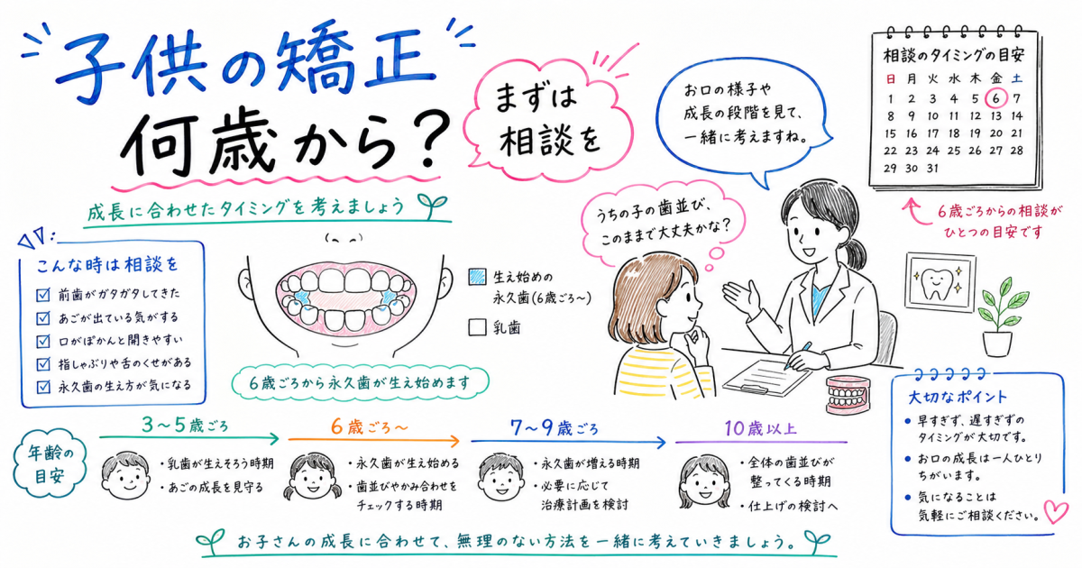 子供の矯正は何歳から？6歳前後の歯並びの乱れと受診の目安を解説