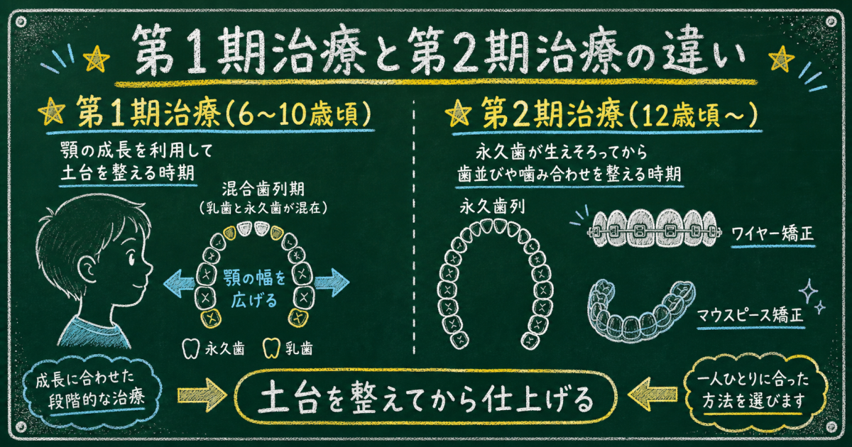 子供の矯正における「第1期治療」と「第2期治療」の違いと特徴