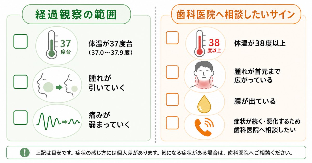 経過観察で良い状態と受診が必要な異常サインのセルフチェック基準