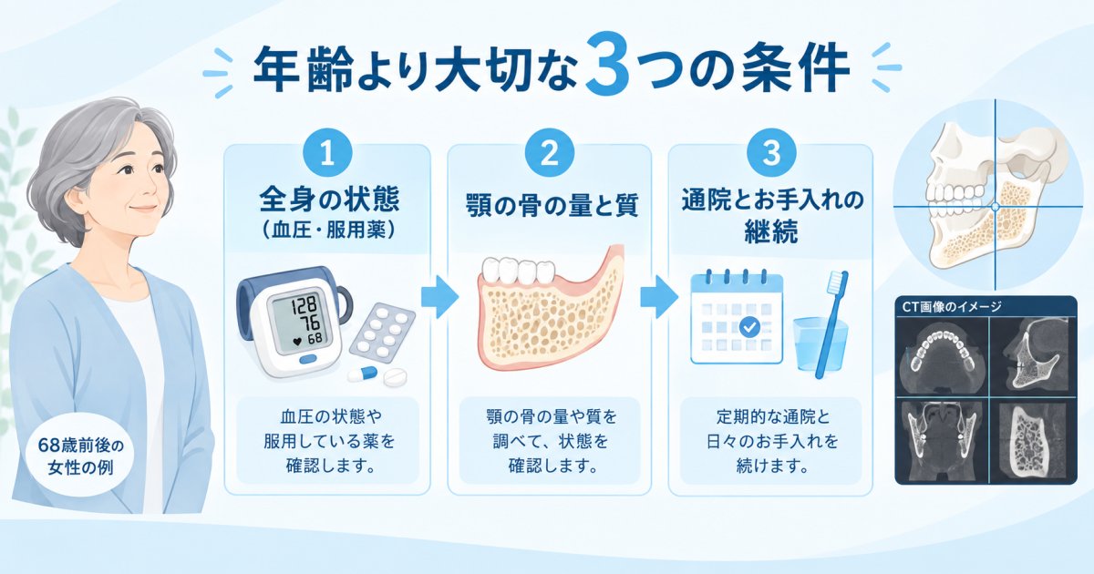 高血圧・骨密度低下でも人工歯根は可能か?68歳からの判断条件